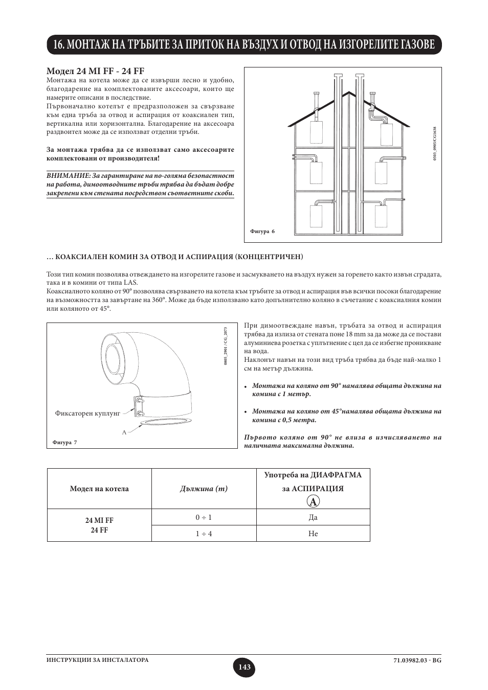 Модел 24 mi ff - 24 ff | DE DIETRICH MS 24 User Manual | Page 143 / 332