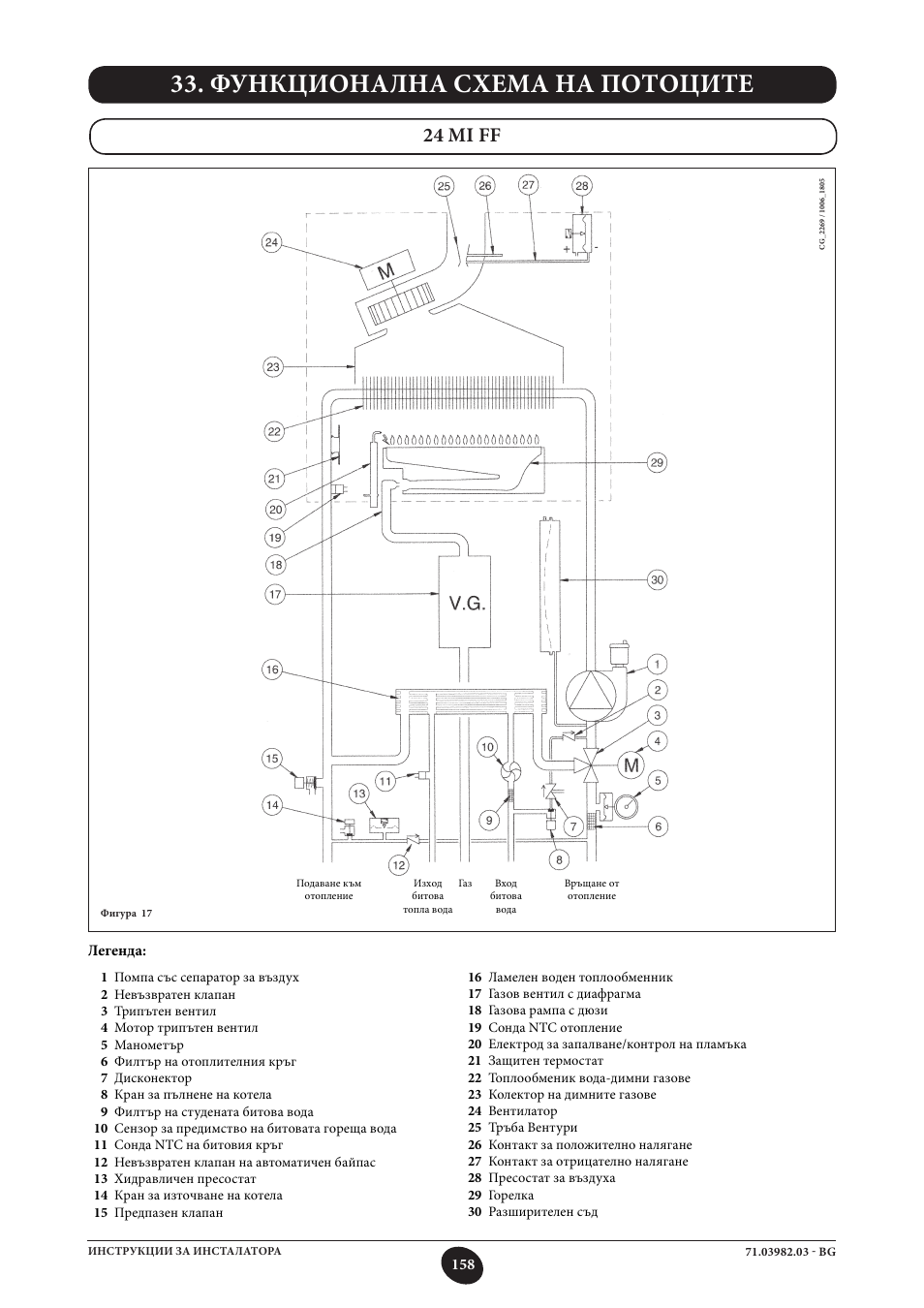 Функционална схема на потоците, 24 mi ff | DE DIETRICH MS 24 User Manual | Page 158 / 332