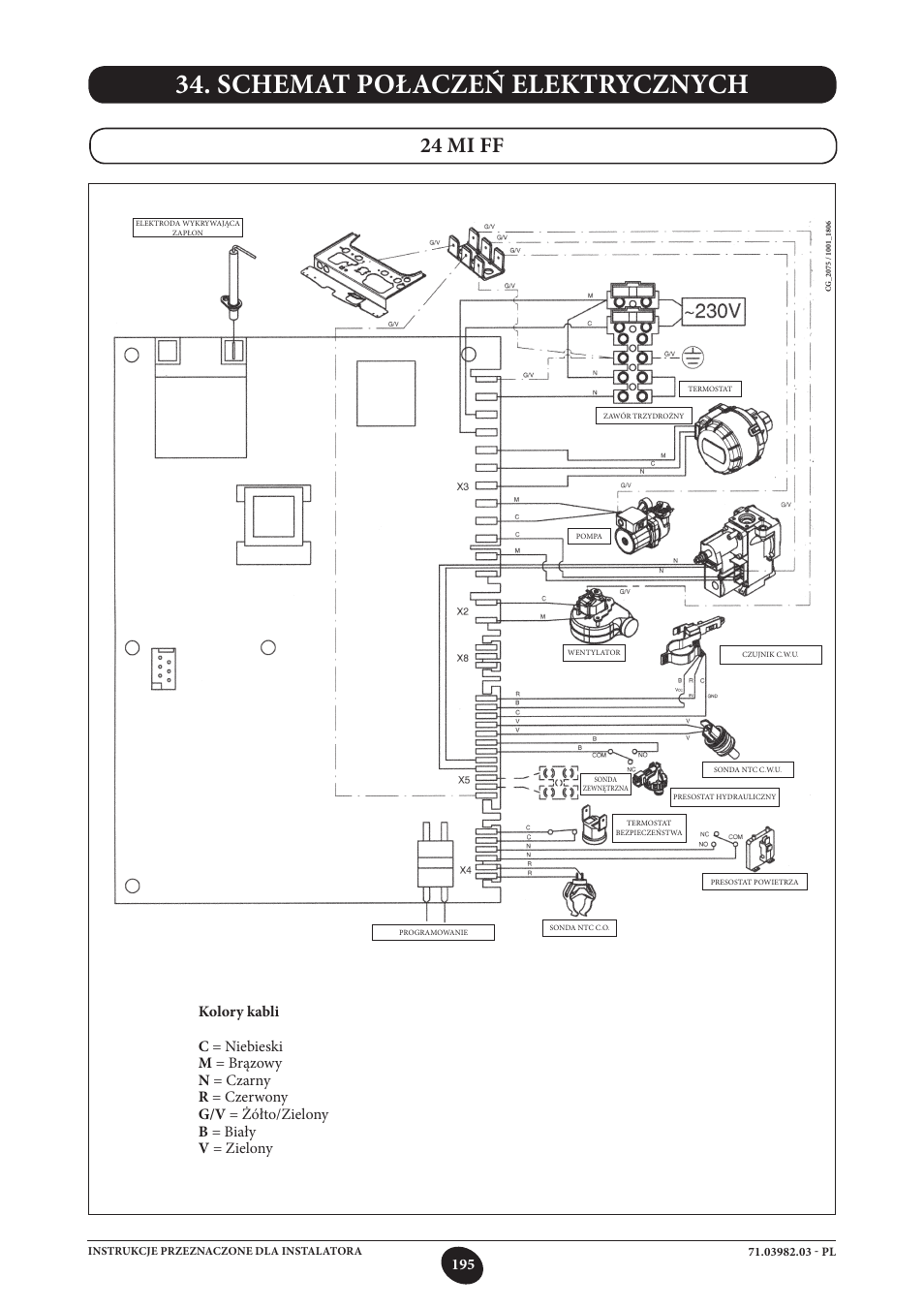 Schemat połaczeń elektrycznych, 24 mi ff | DE DIETRICH MS 24 User Manual | Page 195 / 332