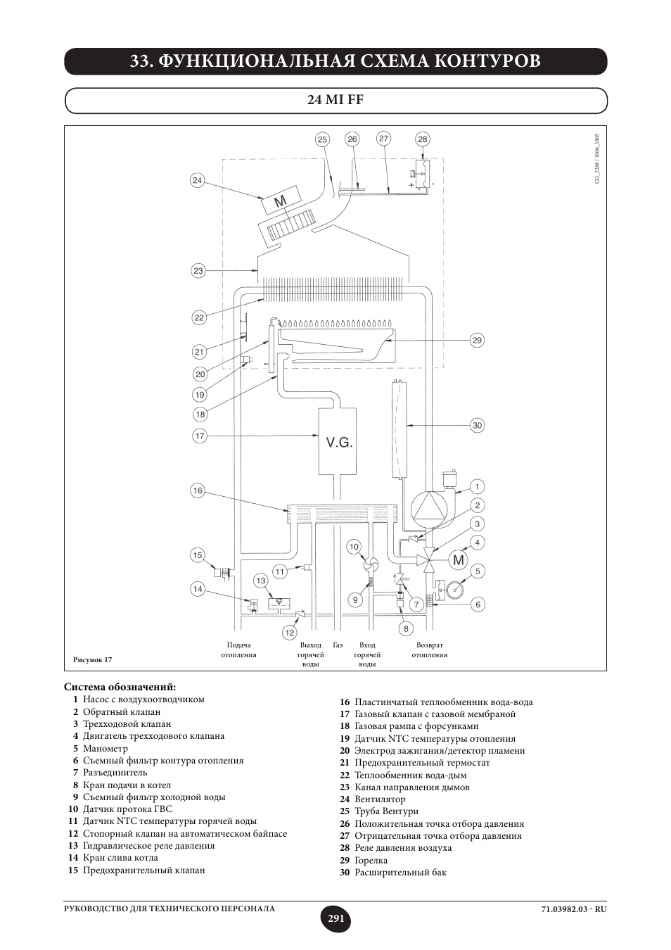 Функциональная схема контуров, 24 mi ff | DE DIETRICH MS 24 User Manual | Page 291 / 332