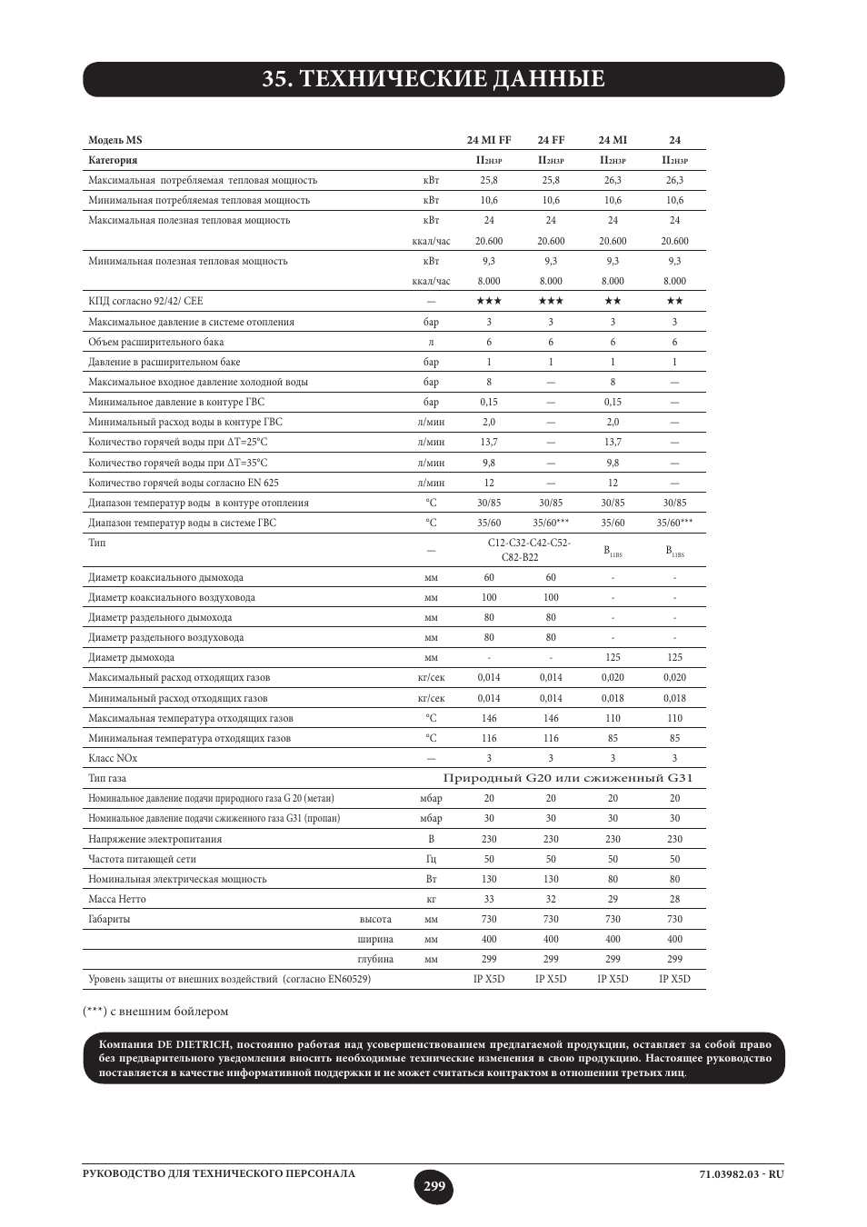 Технические данные | DE DIETRICH MS 24 User Manual | Page 299 / 332