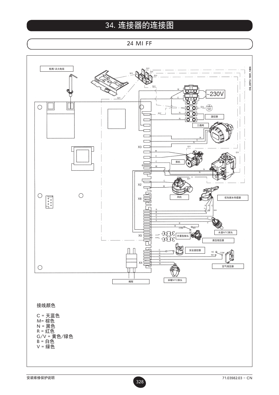 连接器的连接图, 24 mi ff | DE DIETRICH MS 24 User Manual | Page 328 / 332