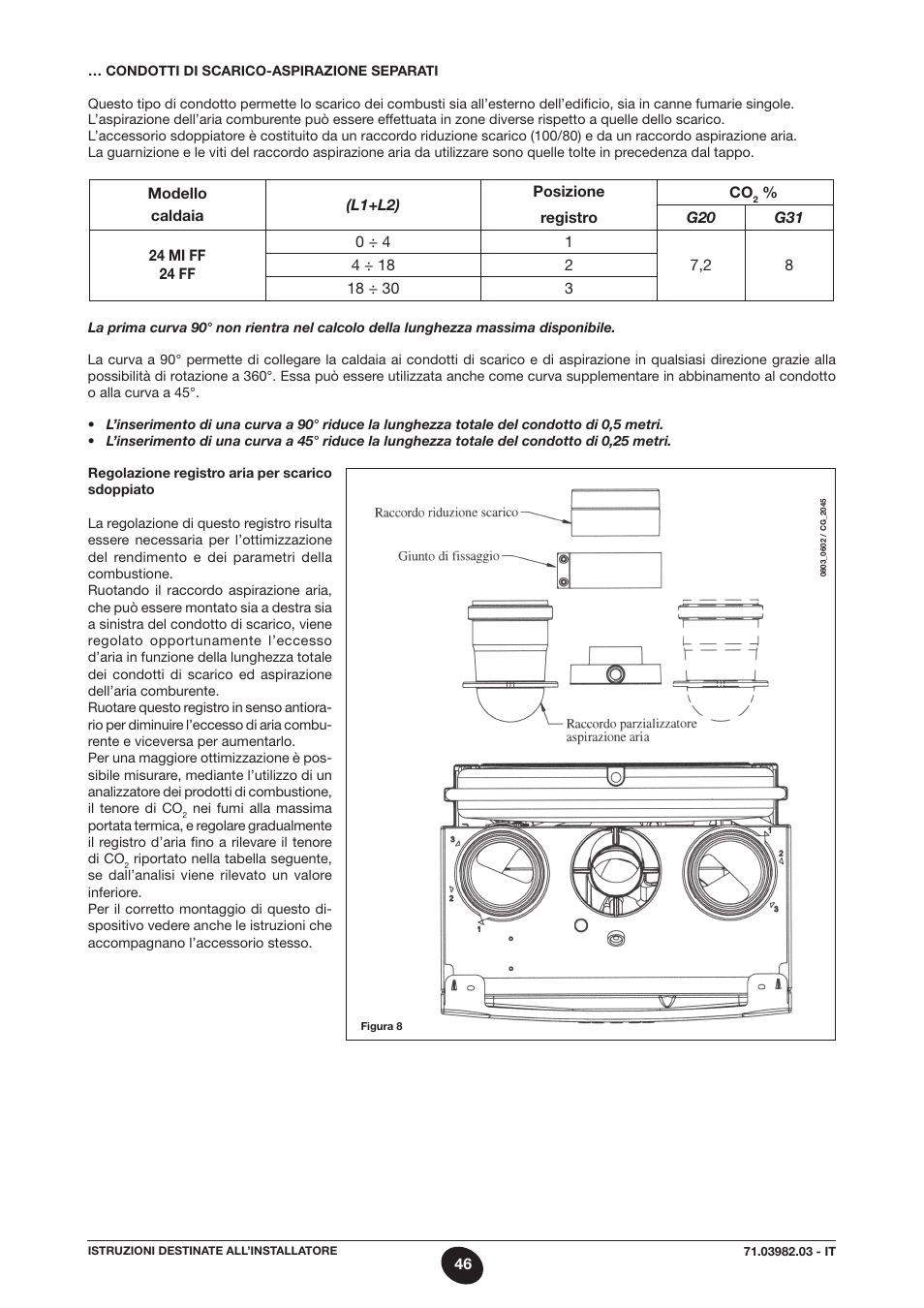 DE DIETRICH MS 24 User Manual | Page 46 / 332