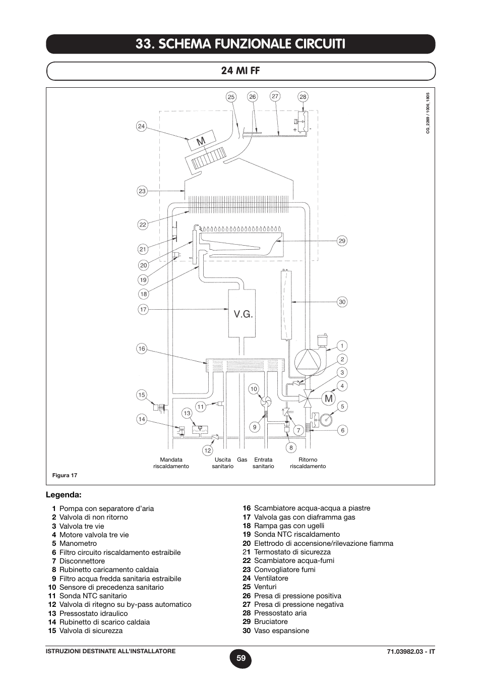 Schema funzionale circuiti, 24 mi ff | DE DIETRICH MS 24 User Manual | Page 59 / 332