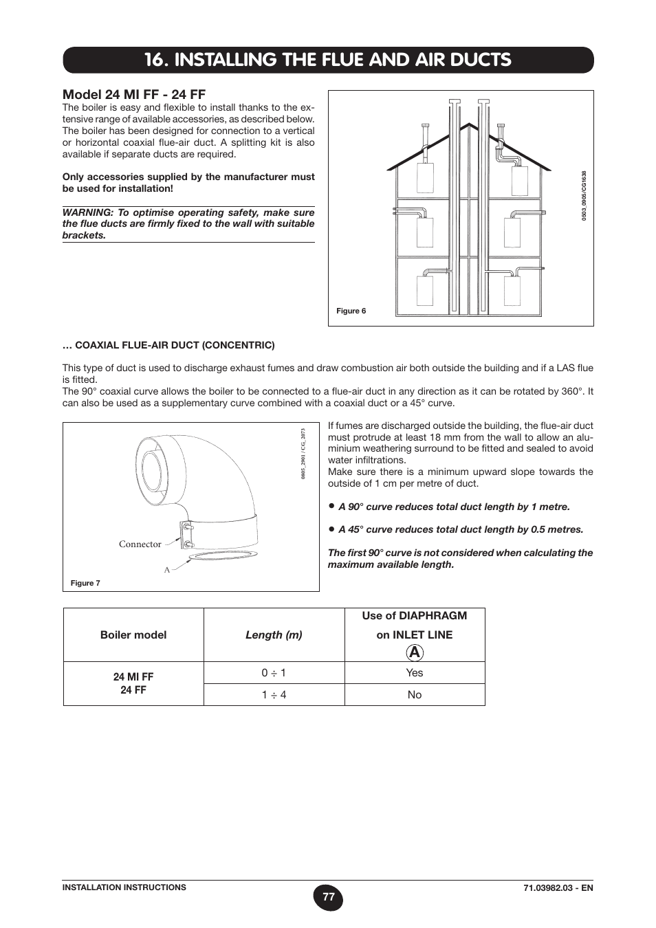 Installing the flue and air ducts, Model 24 mi ff - 24 ff | DE DIETRICH MS 24 User Manual | Page 77 / 332