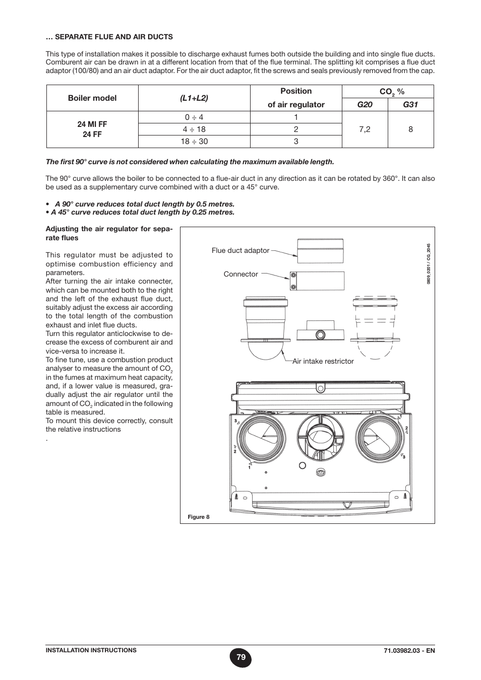 DE DIETRICH MS 24 User Manual | Page 79 / 332