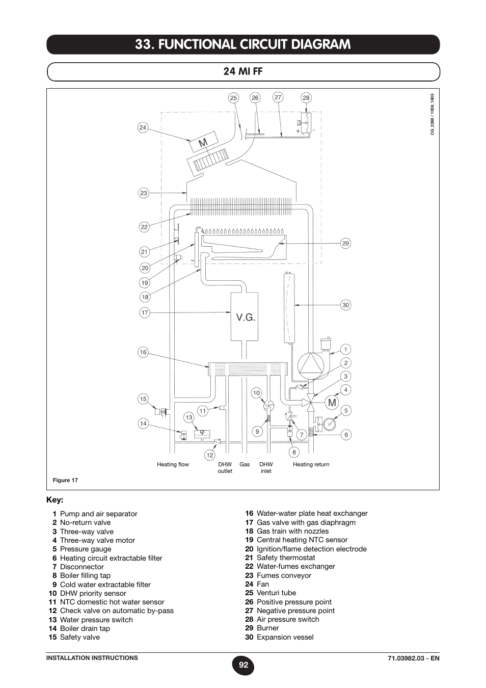 Functional circuit diagram, 24 mi ff | DE DIETRICH MS 24 User Manual | Page 92 / 332