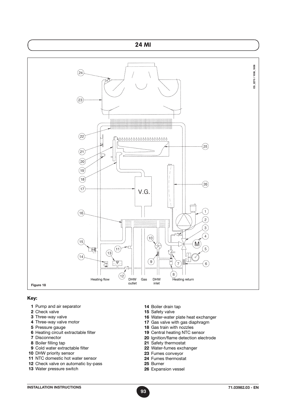 24 mi | DE DIETRICH MS 24 User Manual | Page 93 / 332