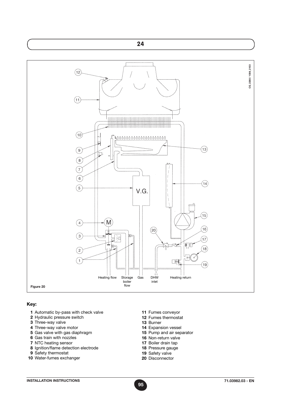 DE DIETRICH MS 24 User Manual | Page 95 / 332