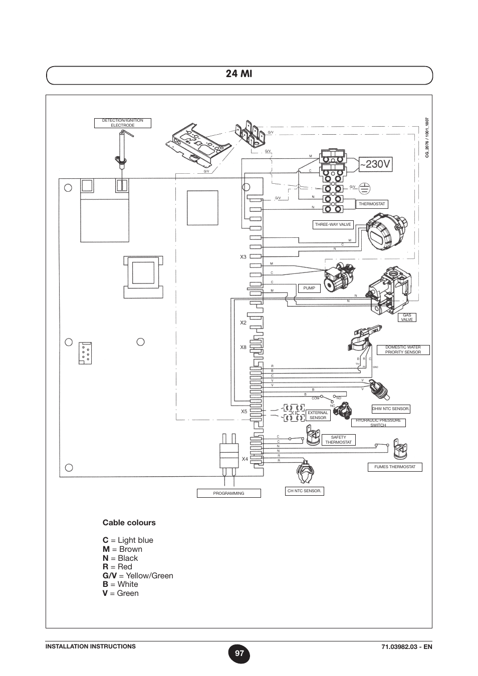 24 mi | DE DIETRICH MS 24 User Manual | Page 97 / 332