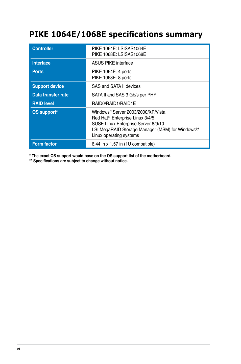 Pike 1064e/1068e specifications summary | Asus PIKE 1068E User Manual | Page 6 / 56