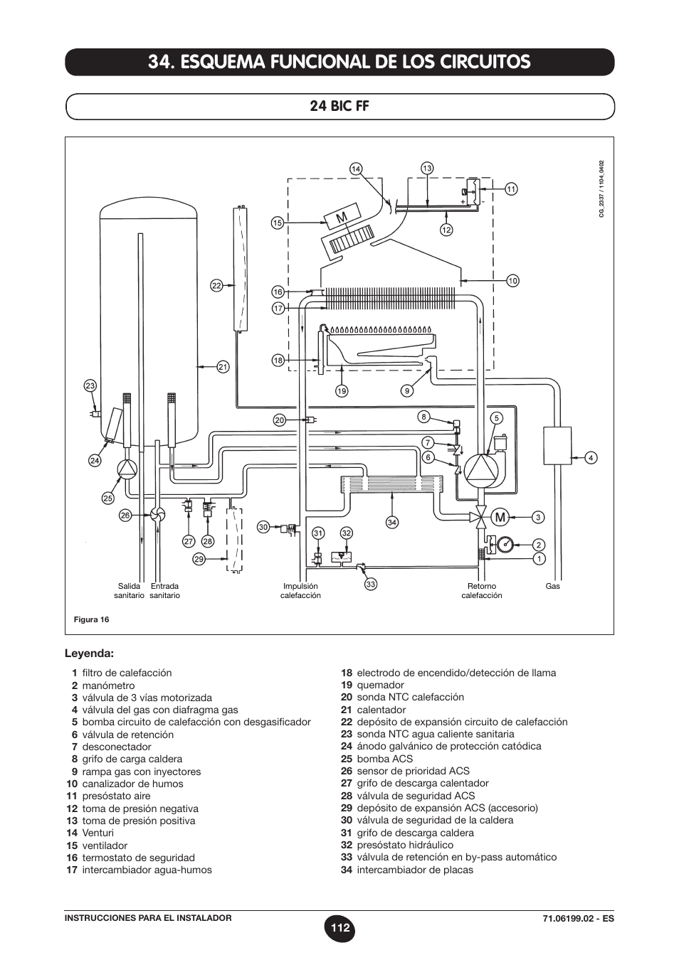 Esquema funcional de los circuitos, 24 bic ff | DE DIETRICH MS 24 BIC User Manual | Page 112 / 292