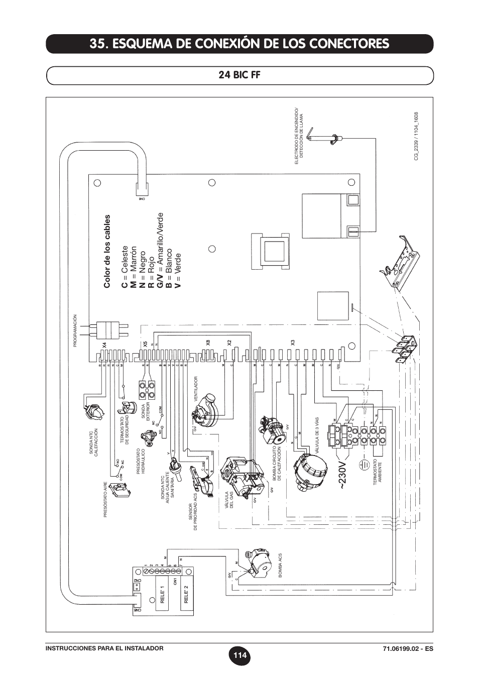 Esquema de conexión de los conectores, 24 bic ff | DE DIETRICH MS 24 BIC User Manual | Page 114 / 292