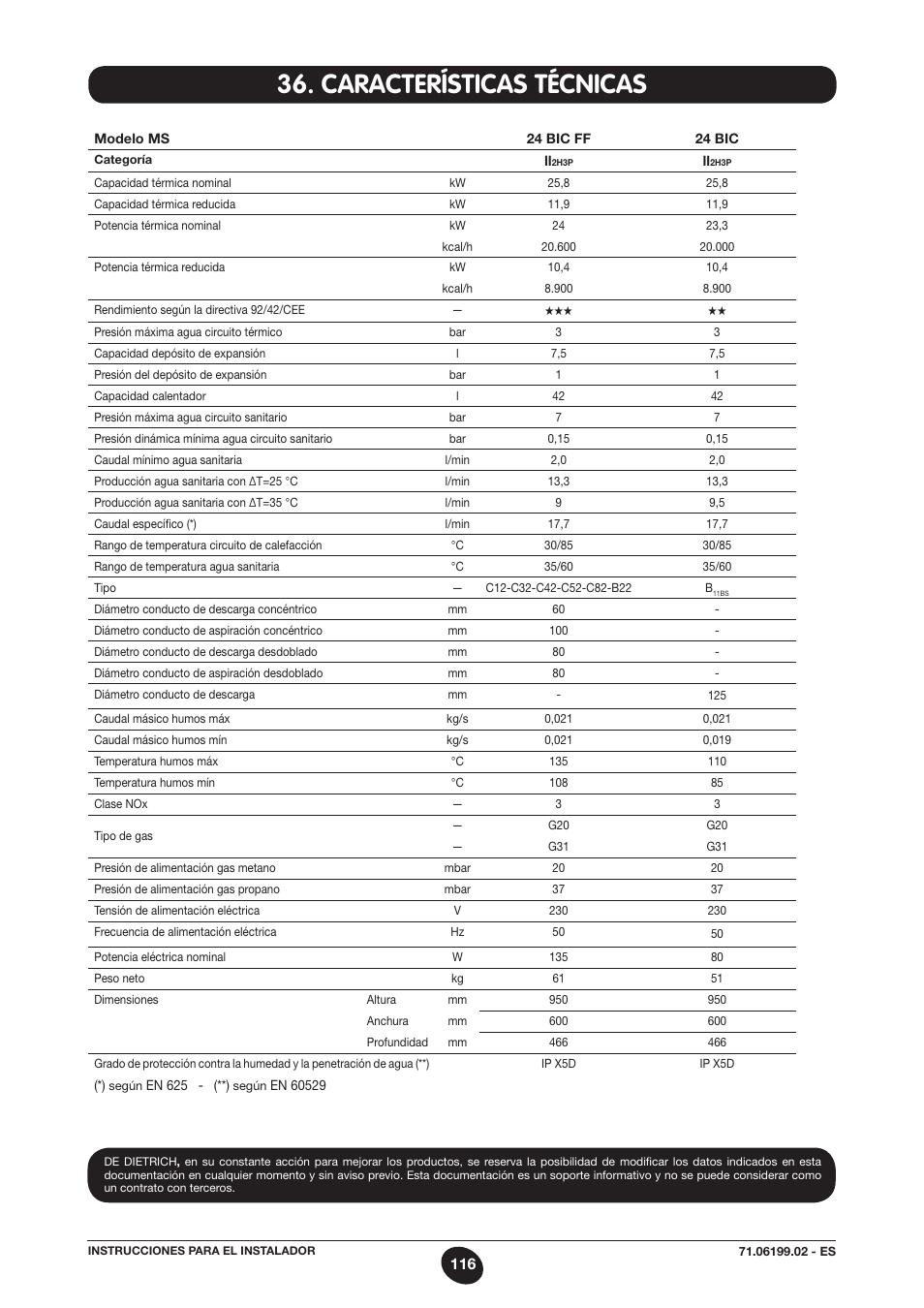 Características técnicas | DE DIETRICH MS 24 BIC User Manual | Page 116 / 292