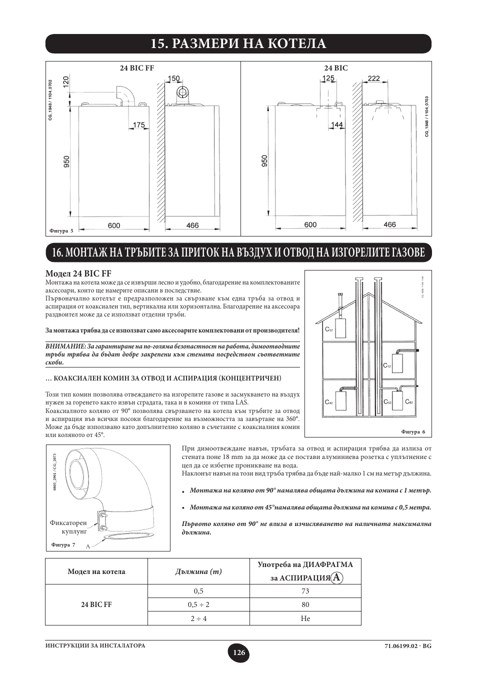 Размери на котела, Dimensioni caldaia, Модел 24 bic ff | DE DIETRICH MS 24 BIC User Manual | Page 126 / 292