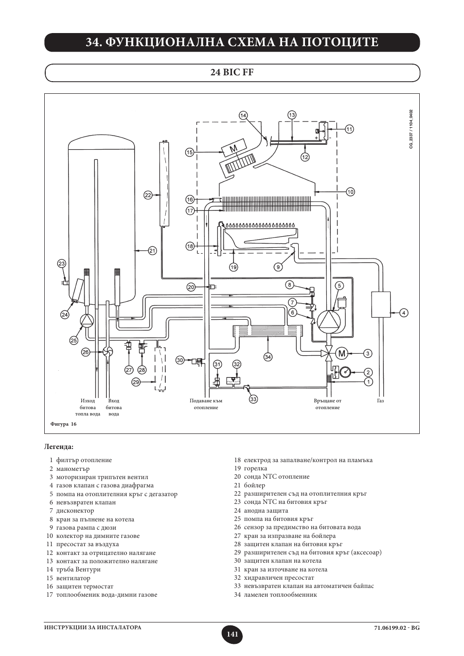 Функционална схема на потоците, 24 bic ff | DE DIETRICH MS 24 BIC User Manual | Page 141 / 292