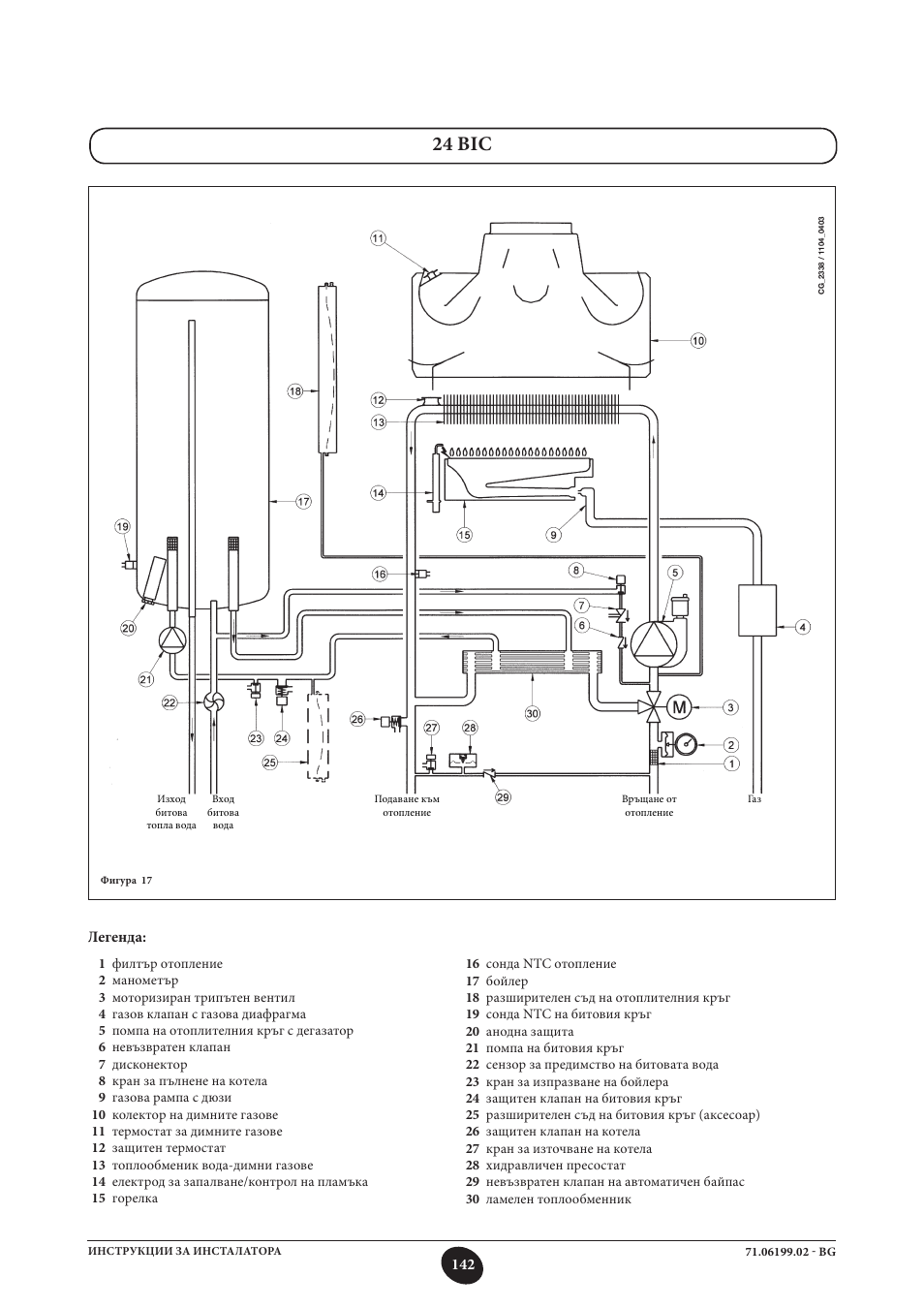 24 bic | DE DIETRICH MS 24 BIC User Manual | Page 142 / 292
