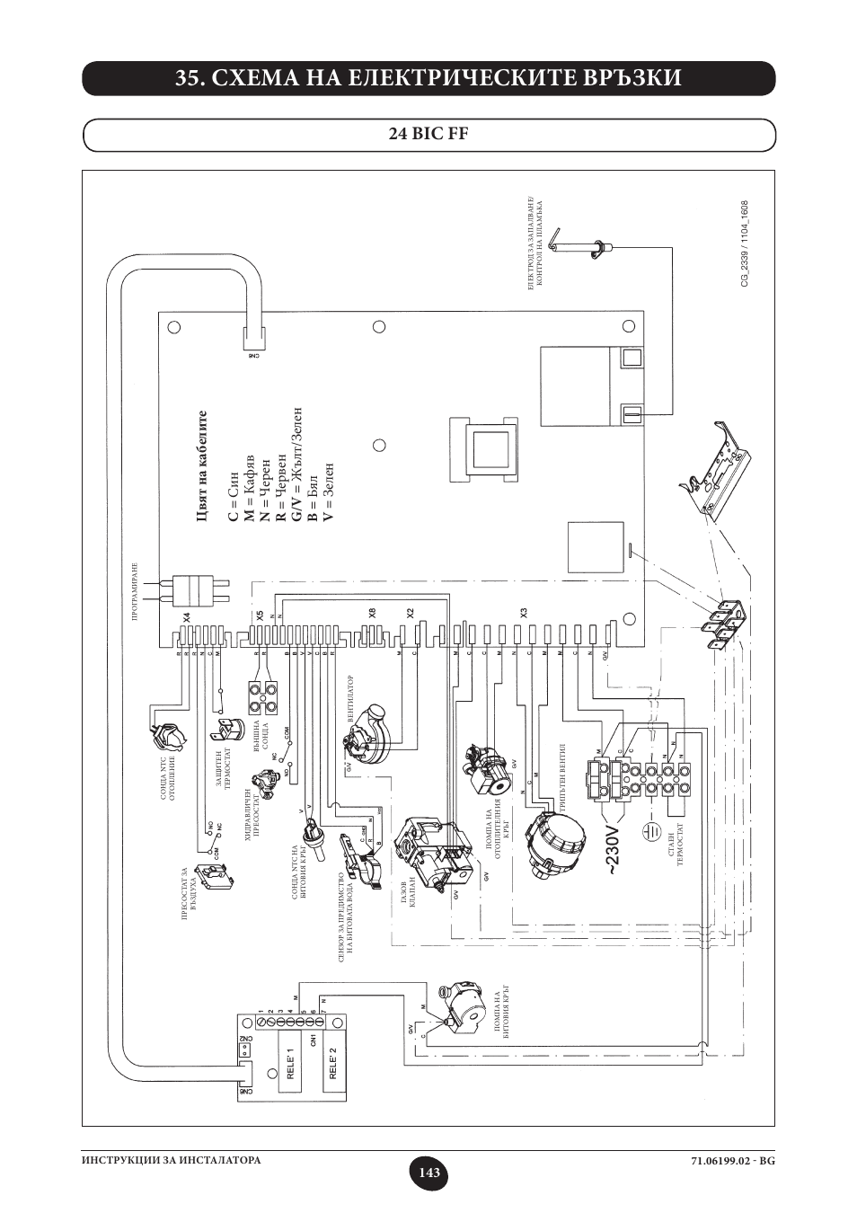 Схема на електрическите връзки, 24 bic ff | DE DIETRICH MS 24 BIC User Manual | Page 143 / 292