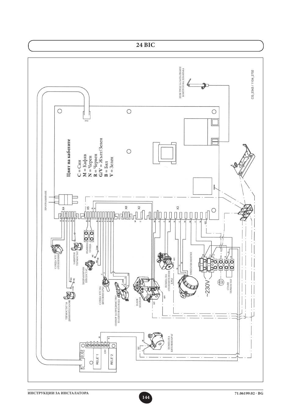 24 bic | DE DIETRICH MS 24 BIC User Manual | Page 144 / 292