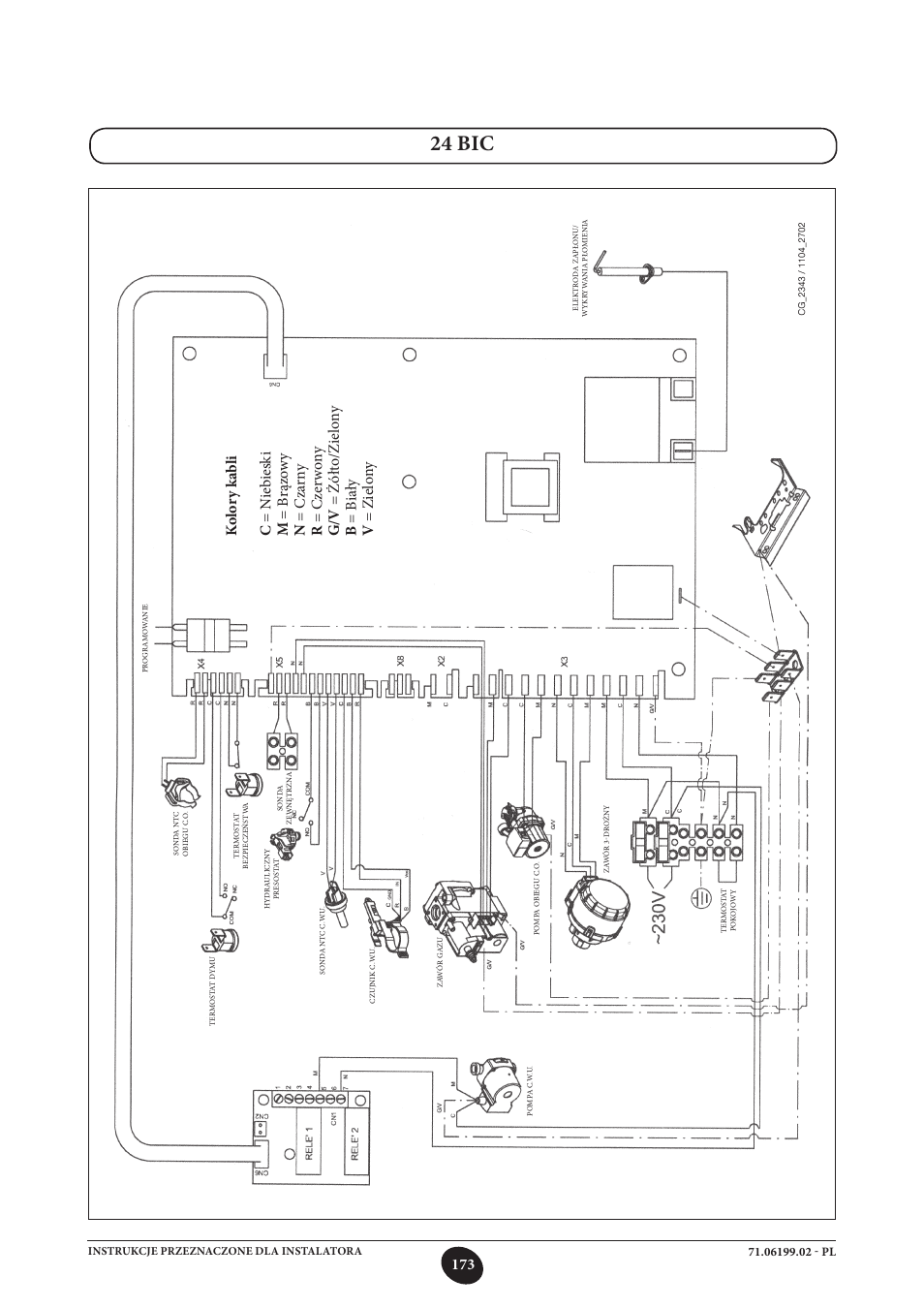 24 bic | DE DIETRICH MS 24 BIC User Manual | Page 173 / 292