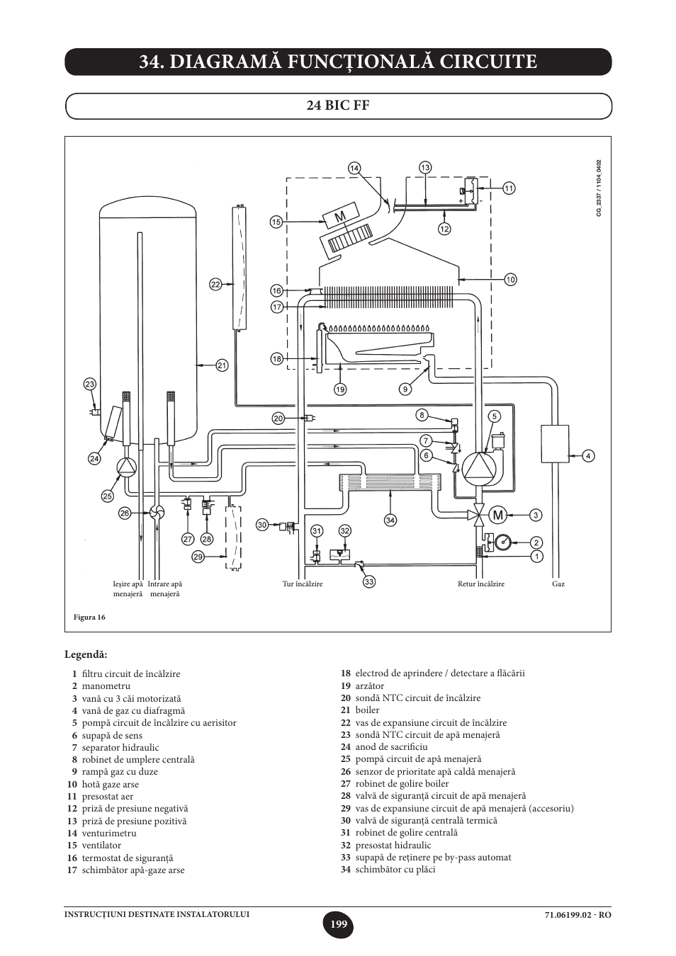 Diagramă funcţională circuite, 24 bic ff | DE DIETRICH MS 24 BIC User Manual | Page 199 / 292