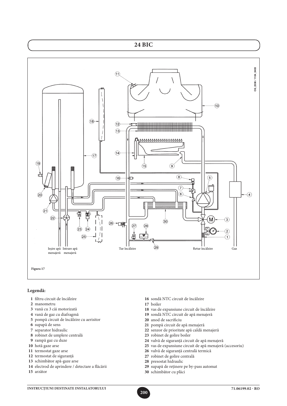 24 bic | DE DIETRICH MS 24 BIC User Manual | Page 200 / 292