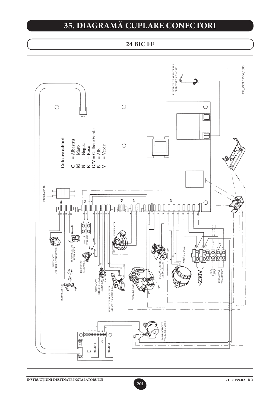 Diagramă cuplare conectori, 24 bic ff | DE DIETRICH MS 24 BIC User Manual | Page 201 / 292