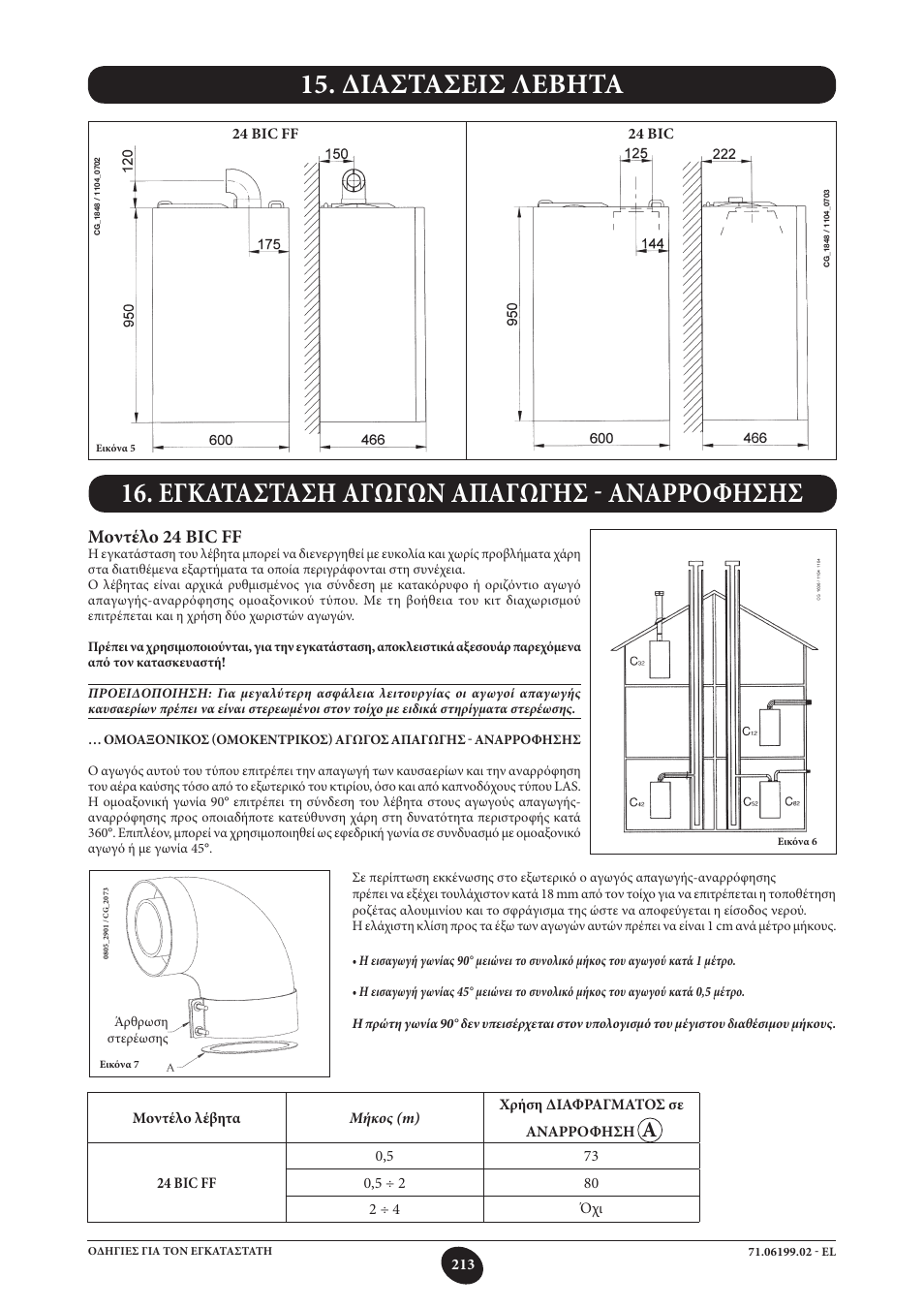 Dimensioni caldaia 15. διαστασεισ λεβητα, Εγκατασταση αγωγων απαγωγησ - αναρροφησησ, Μοντέλο 24 bic ff | DE DIETRICH MS 24 BIC User Manual | Page 213 / 292