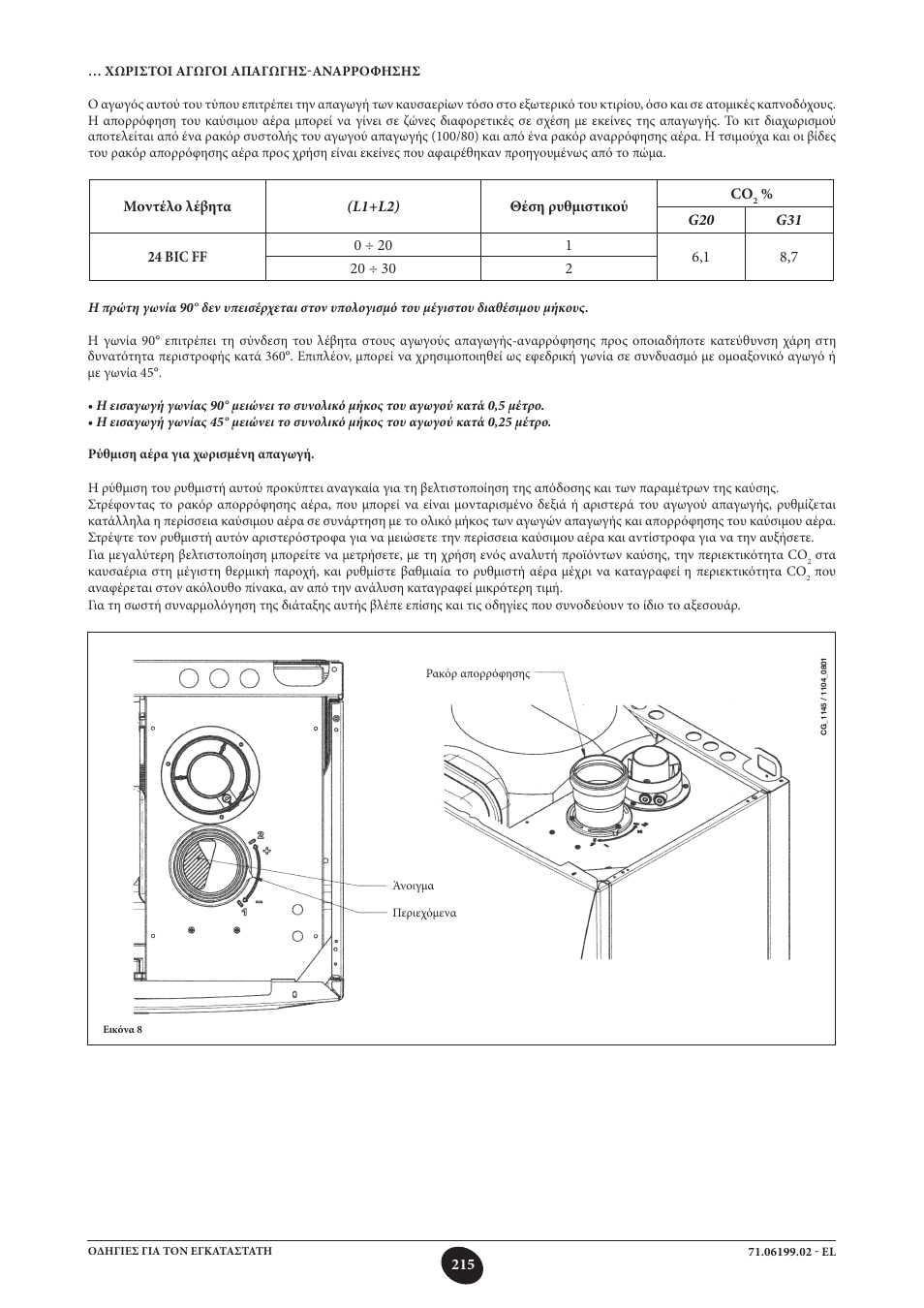 DE DIETRICH MS 24 BIC User Manual | Page 215 / 292