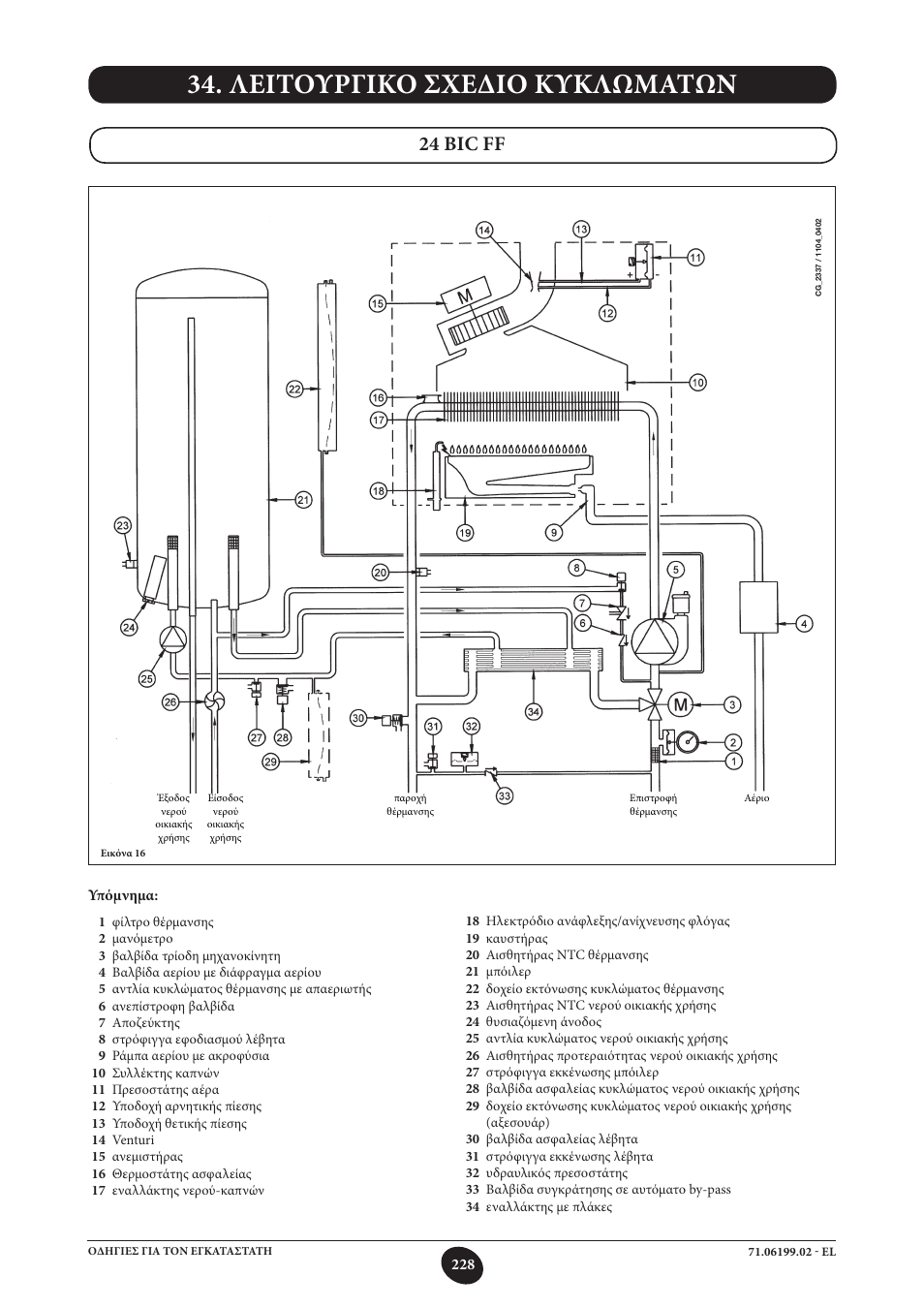 Λειτουργικο σχεδιο κυκλωματων, 24 bic ff | DE DIETRICH MS 24 BIC User Manual | Page 228 / 292