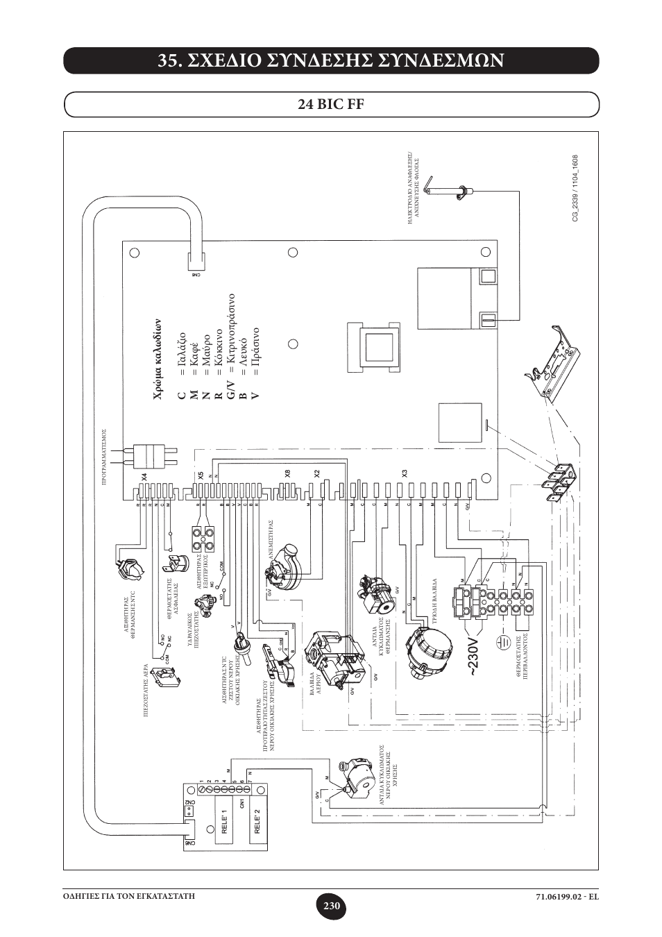 Σχεδιο συνδεσησ συνδεσμων, 24 bic ff | DE DIETRICH MS 24 BIC User Manual | Page 230 / 292