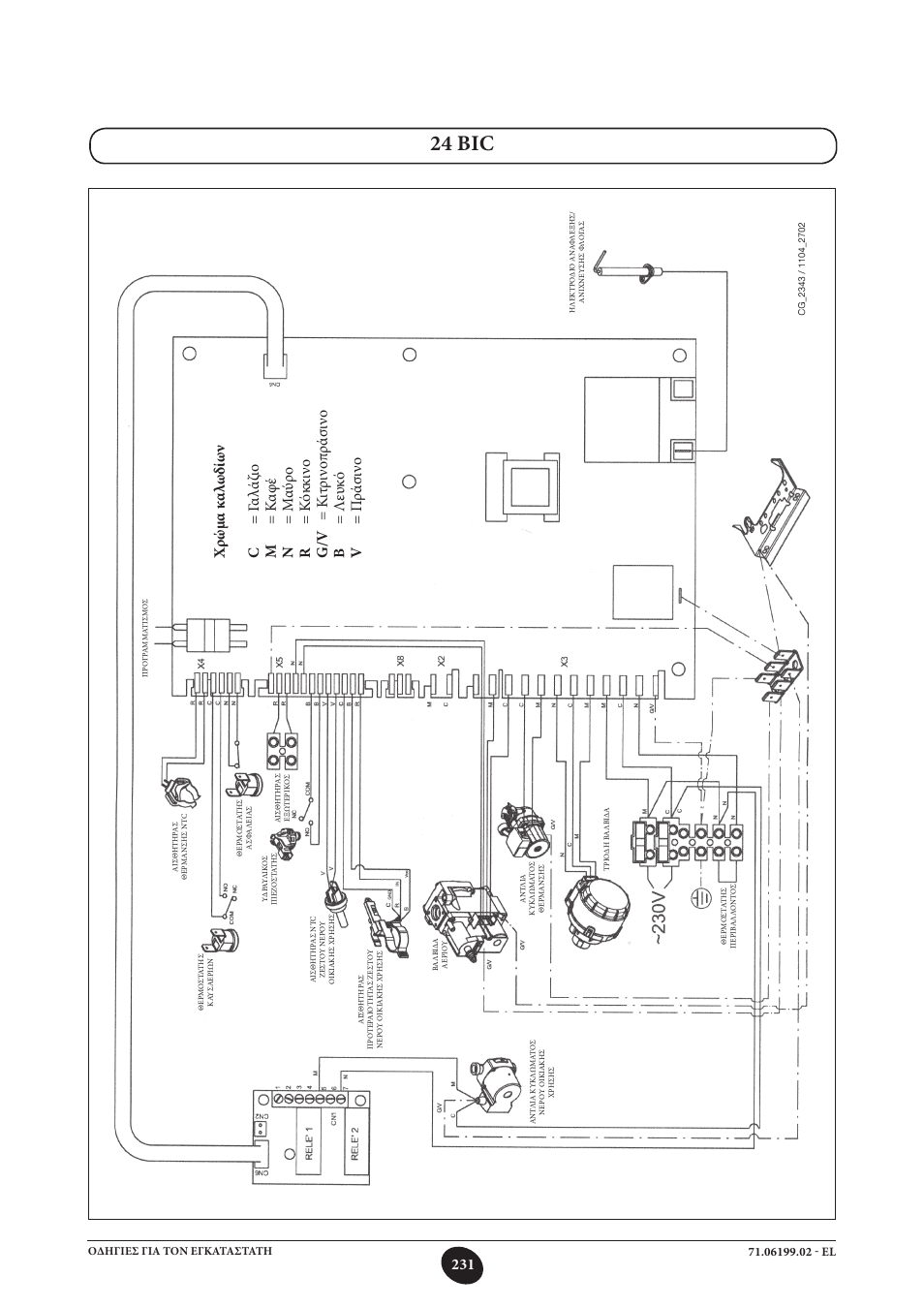 24 bic | DE DIETRICH MS 24 BIC User Manual | Page 231 / 292