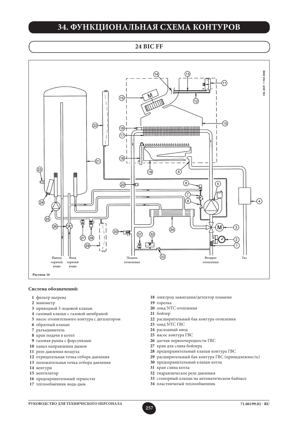 Функциональная схема контуров, 24 bic ff | DE DIETRICH MS 24 BIC User Manual | Page 257 / 292