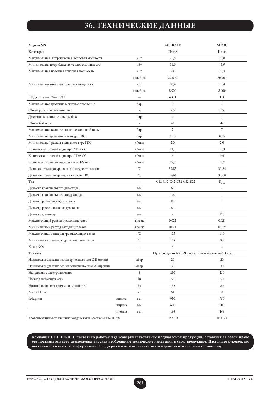 Технические данные | DE DIETRICH MS 24 BIC User Manual | Page 261 / 292