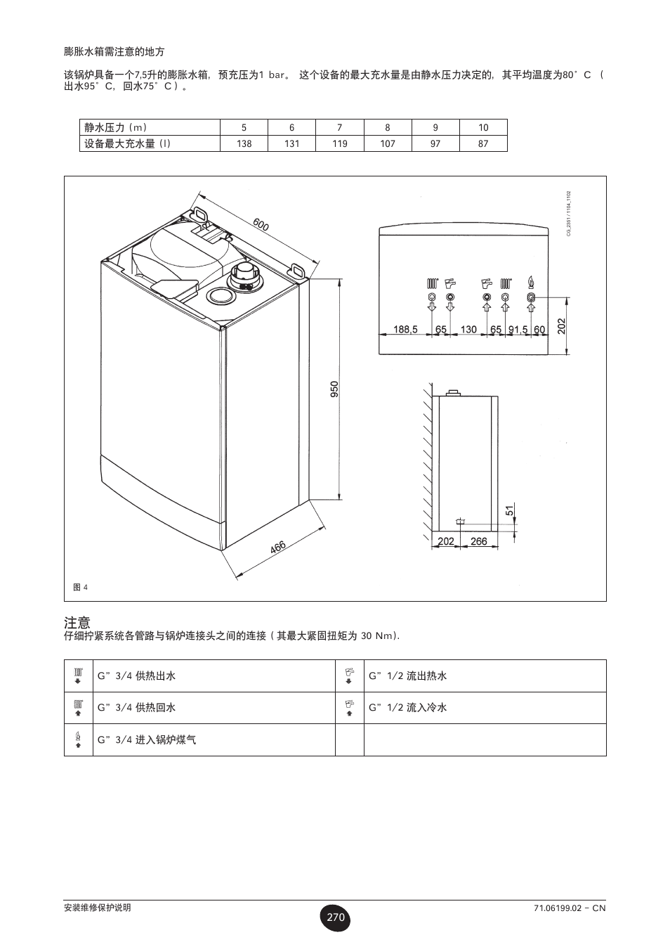 DE DIETRICH MS 24 BIC User Manual | Page 270 / 292