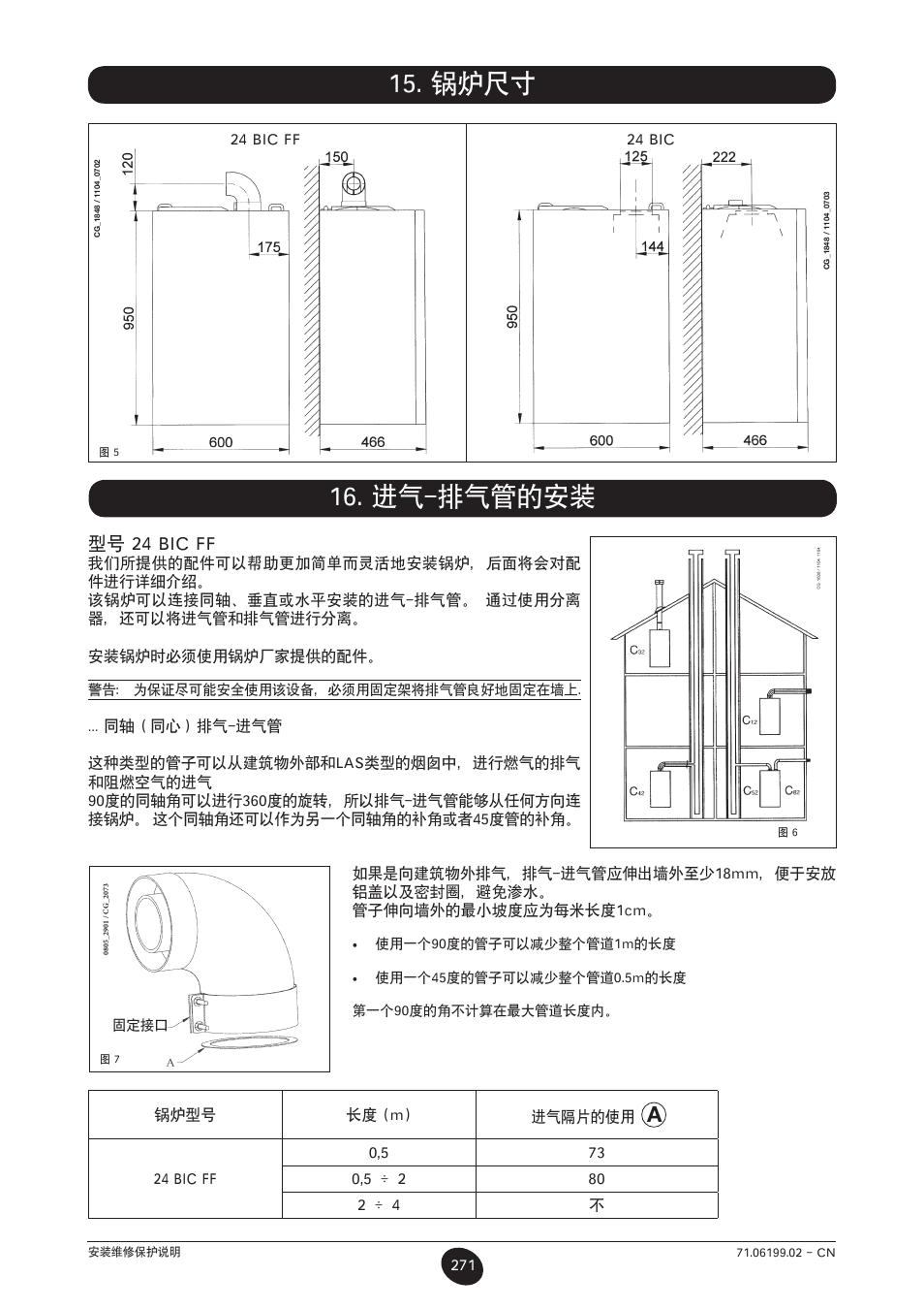 锅炉尺寸, 进气-排气管的安装, 型号 24 bic ff | DE DIETRICH MS 24 BIC User Manual | Page 271 / 292