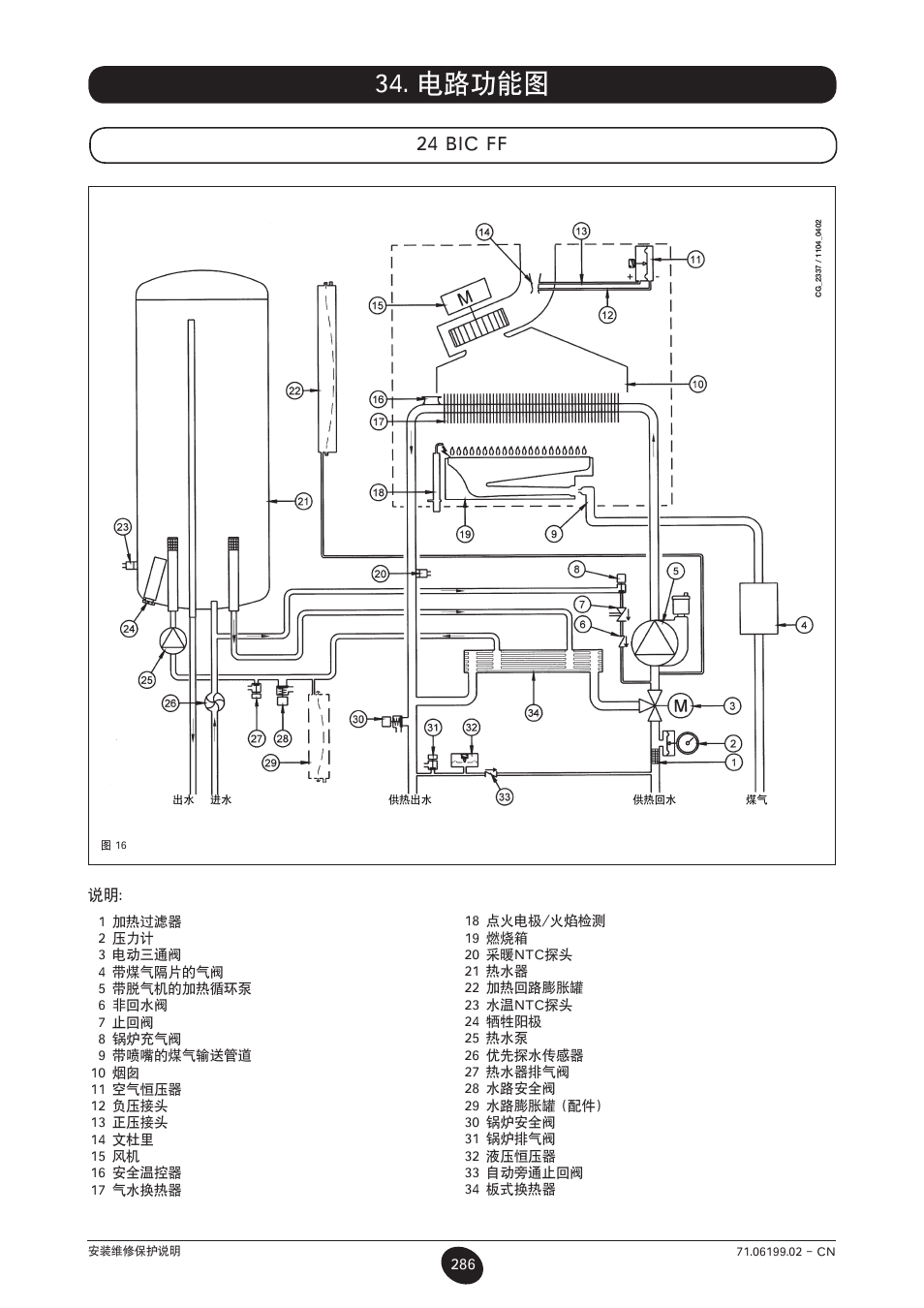 电路功能图, 24 bic ff | DE DIETRICH MS 24 BIC User Manual | Page 286 / 292