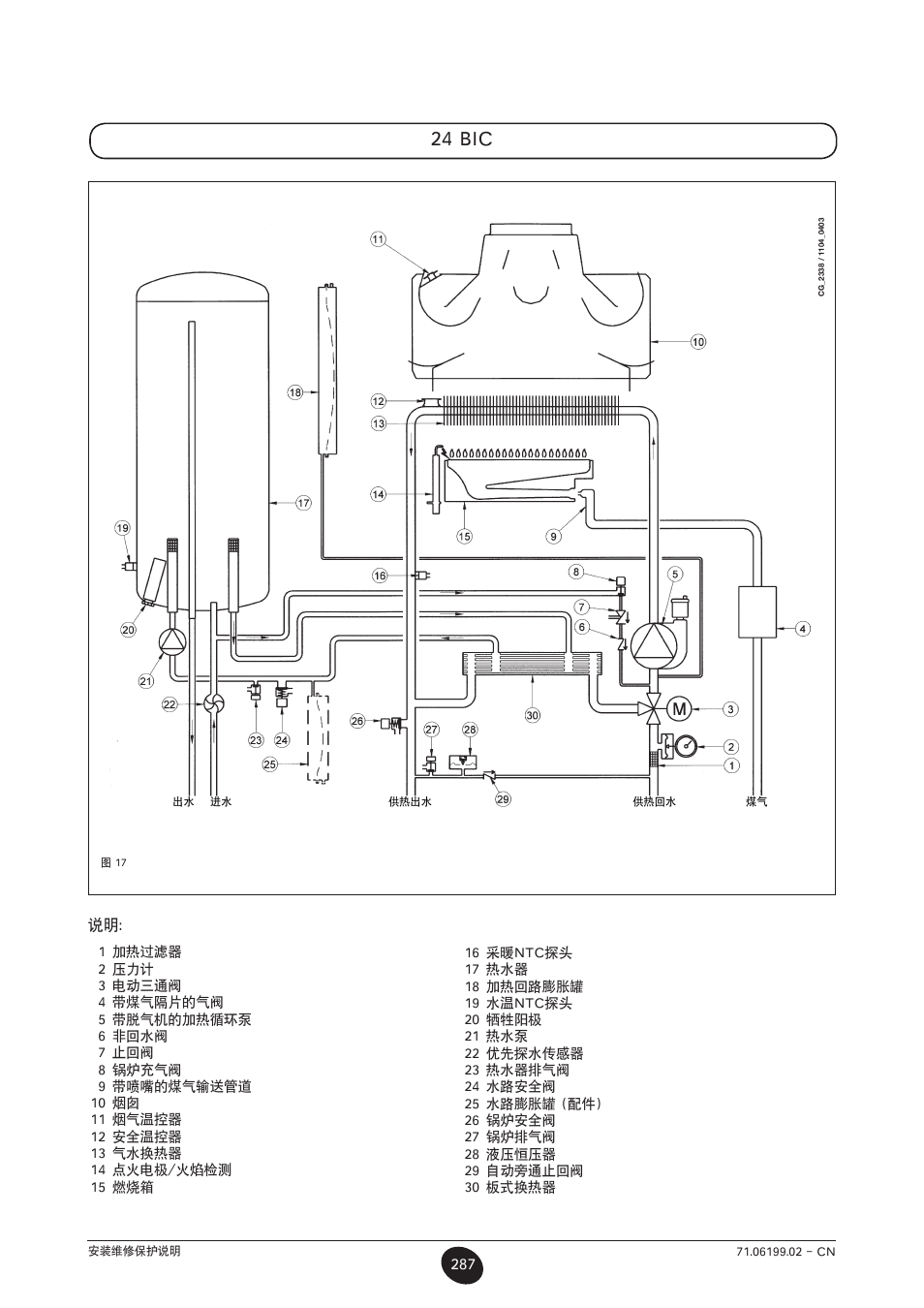 24 bic | DE DIETRICH MS 24 BIC User Manual | Page 287 / 292