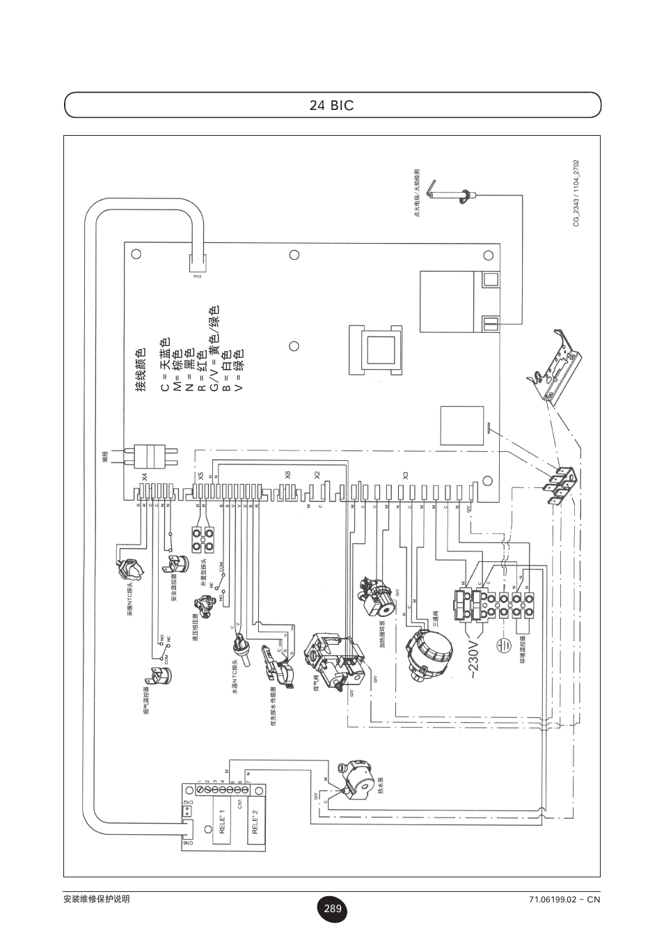 24 bic | DE DIETRICH MS 24 BIC User Manual | Page 289 / 292