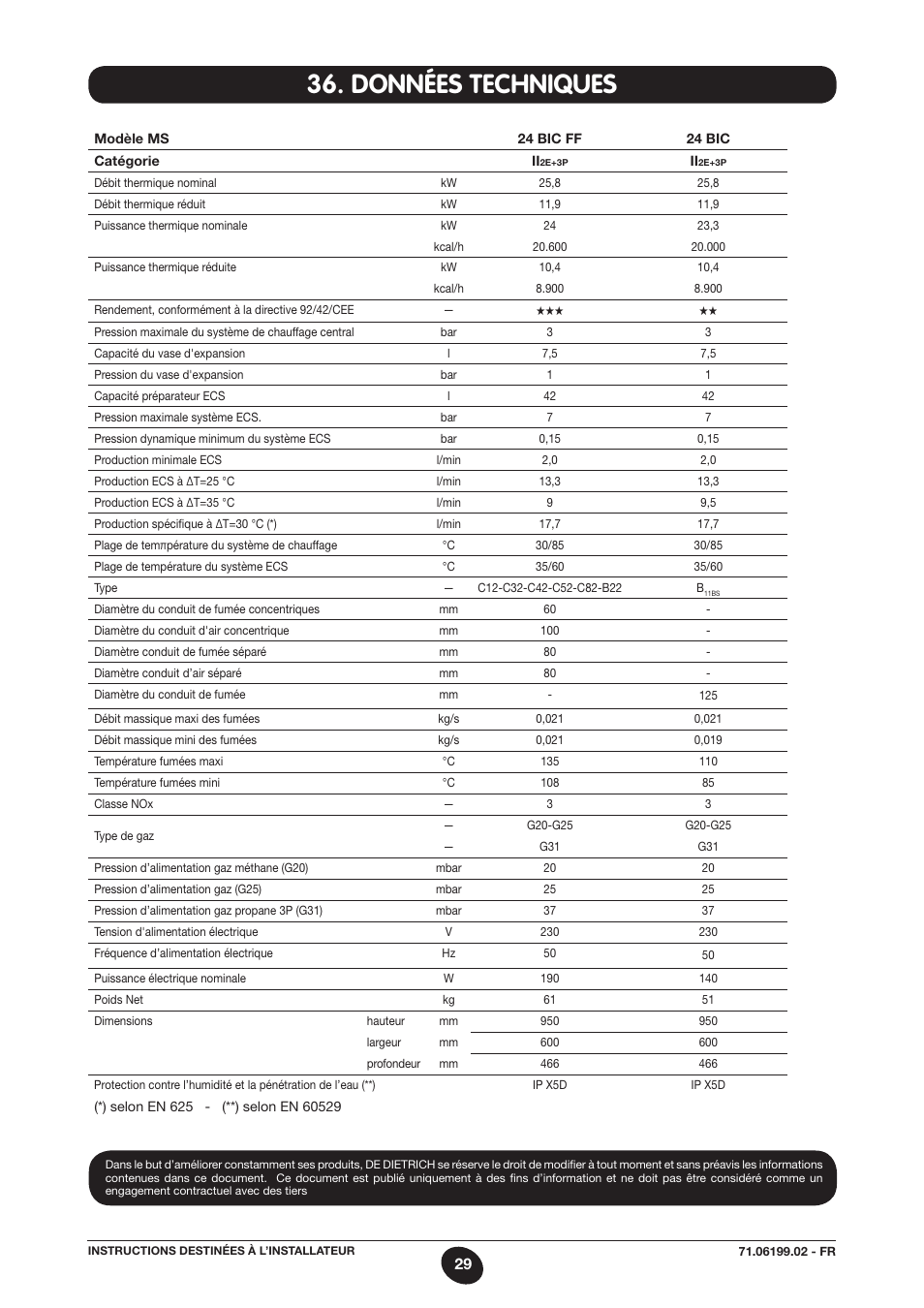 Données techniques | DE DIETRICH MS 24 BIC User Manual | Page 29 / 292