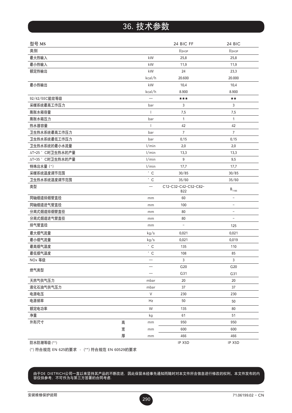 技术参数 | DE DIETRICH MS 24 BIC User Manual | Page 290 / 292