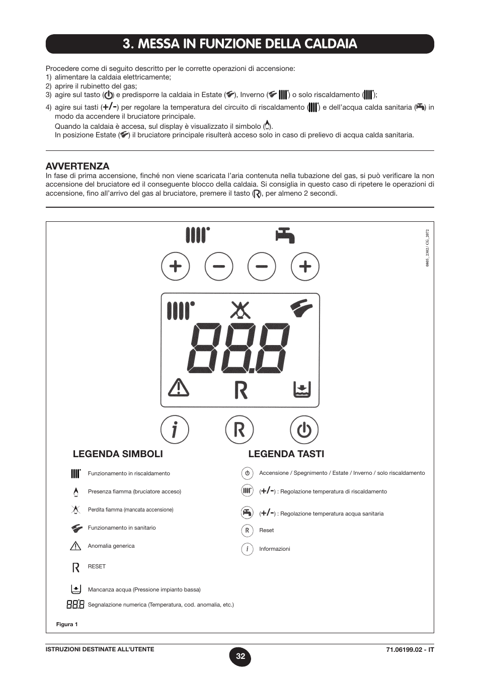 Messa in funzione della caldaia, Avvertenza, Legenda tasti | Legenda simboli | DE DIETRICH MS 24 BIC User Manual | Page 32 / 292
