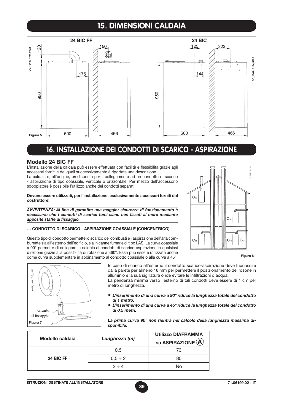 Dimensioni caldaia 15. dimensioni caldaia, Modello 24 bic ff | DE DIETRICH MS 24 BIC User Manual | Page 39 / 292