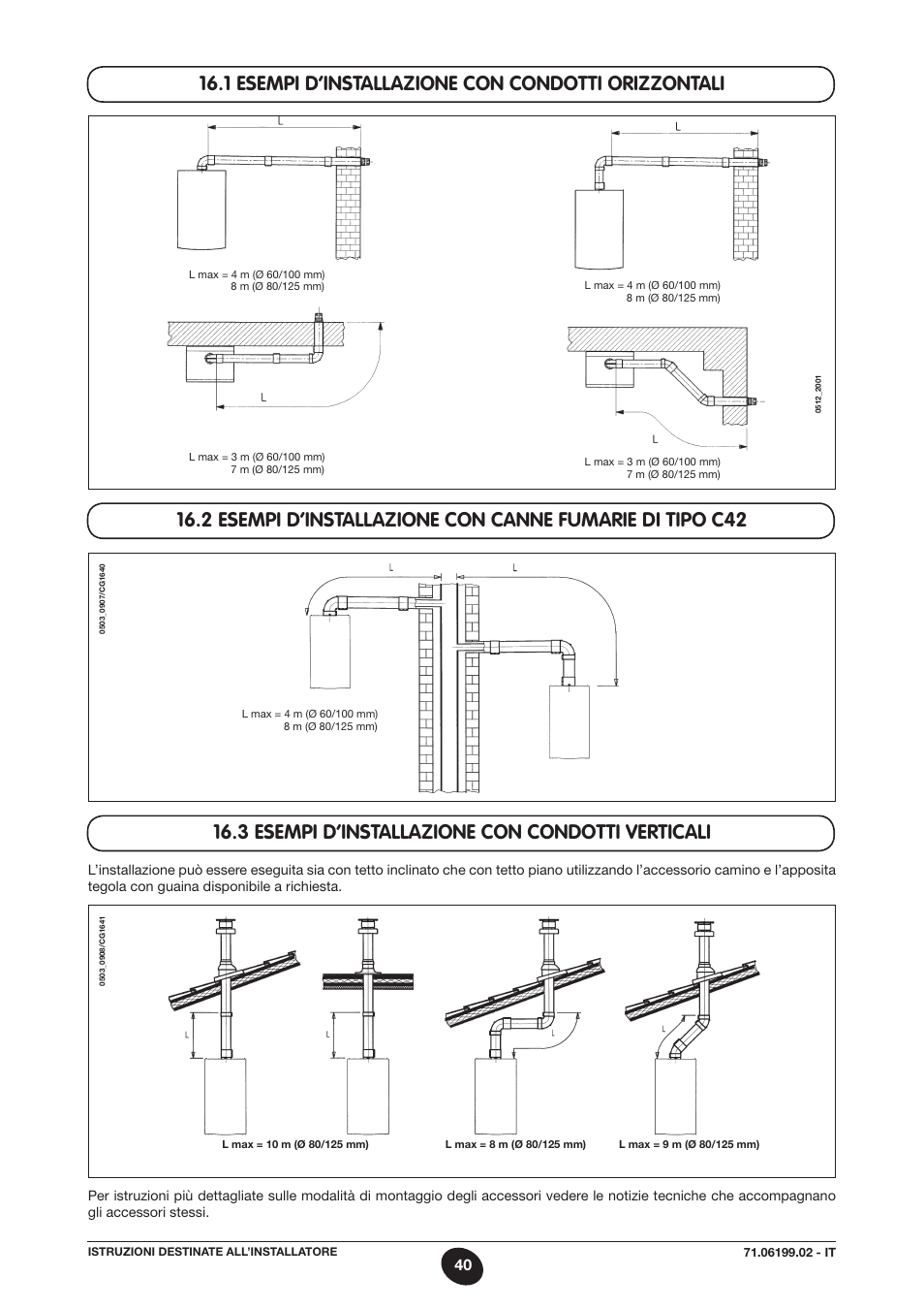 DE DIETRICH MS 24 BIC User Manual | Page 40 / 292