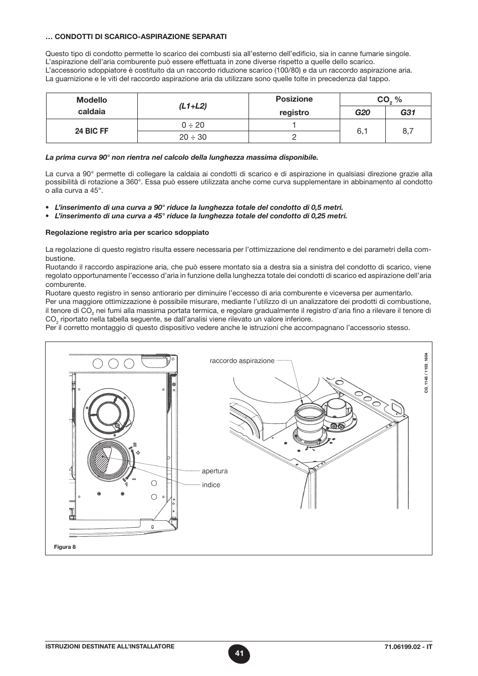 DE DIETRICH MS 24 BIC User Manual | Page 41 / 292