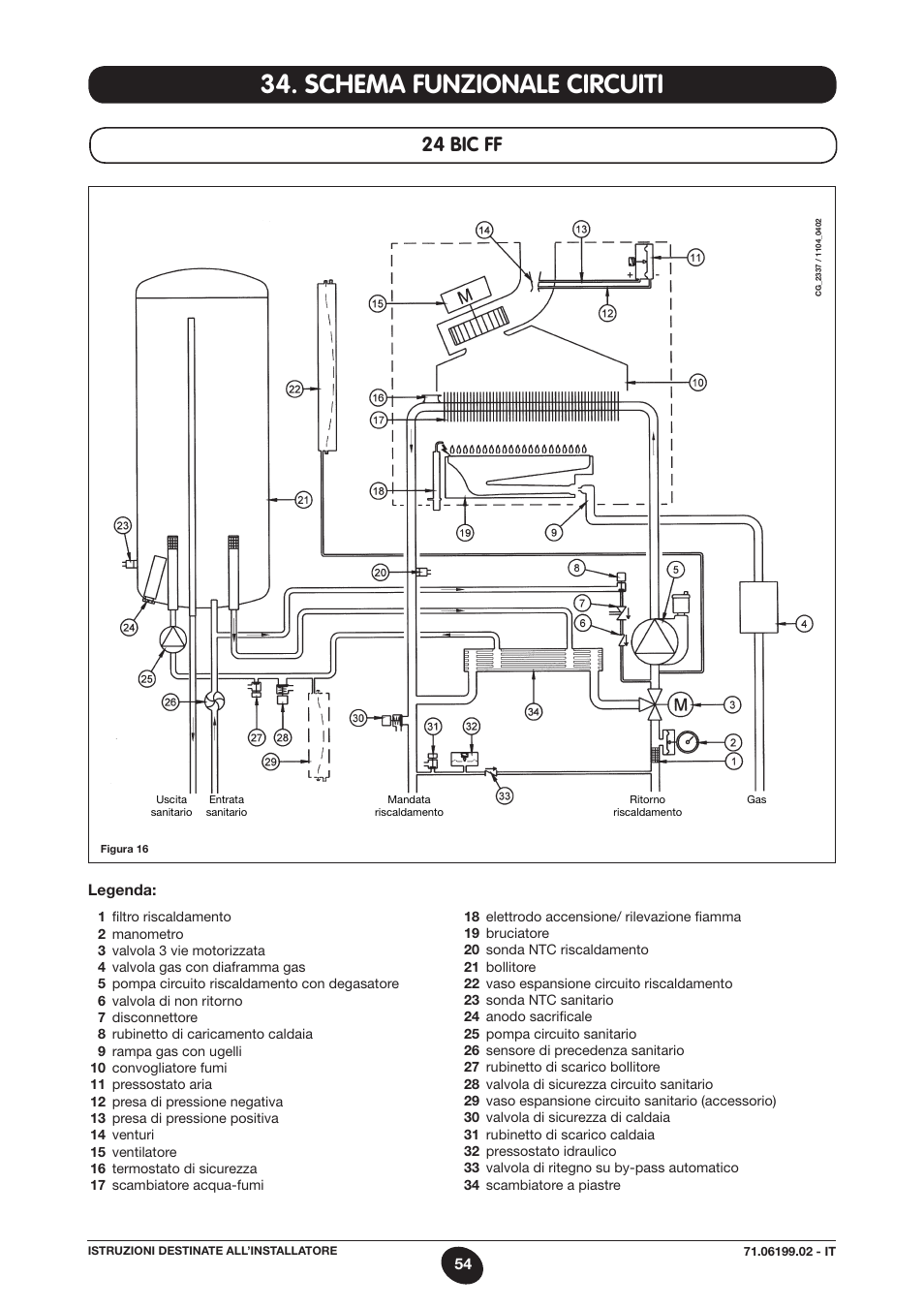 Schema funzionale circuiti, 24 bic ff | DE DIETRICH MS 24 BIC User Manual | Page 54 / 292