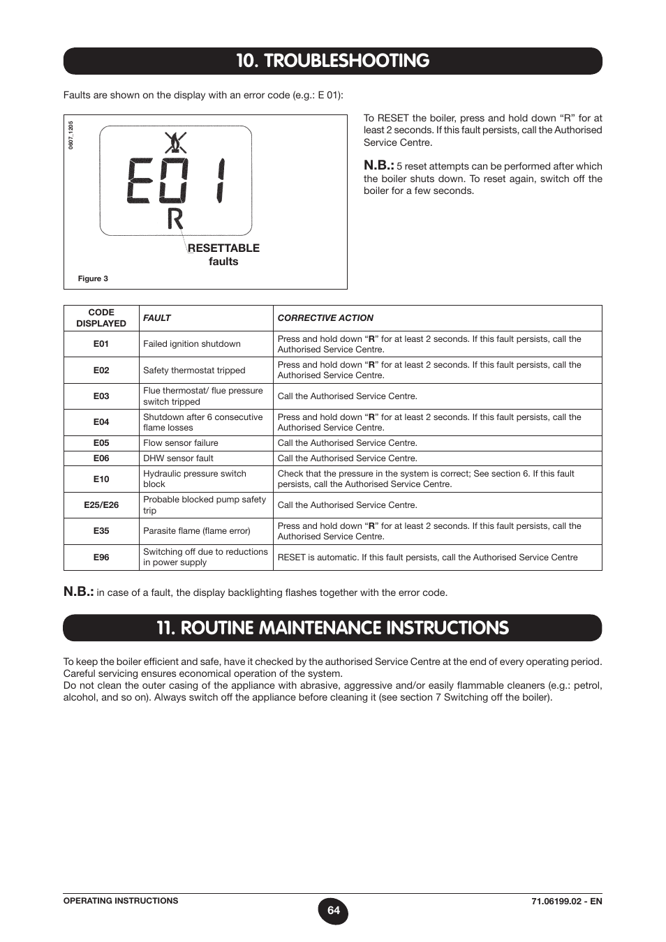 Troubleshooting, Routine maintenance instructions | DE DIETRICH MS 24 BIC User Manual | Page 64 / 292