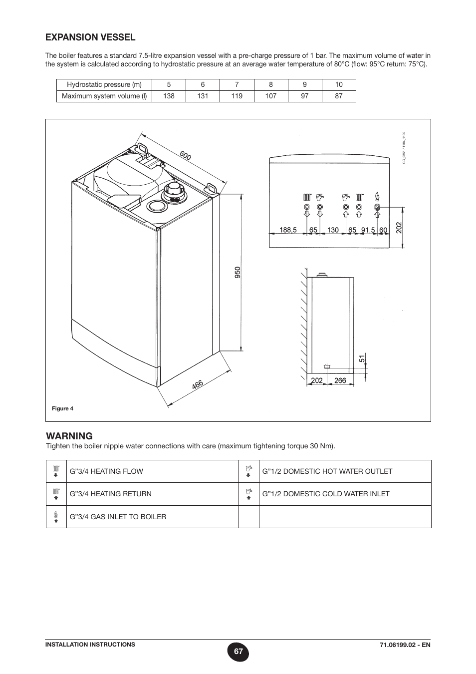 Expansion vessel, Warning | DE DIETRICH MS 24 BIC User Manual | Page 67 / 292