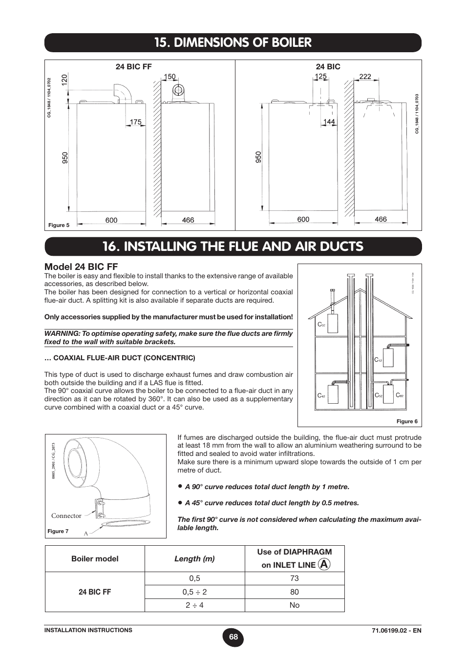 Dimensioni caldaia 15. dimensions of boiler, Installing the flue and air ducts, Model 24 bic ff | DE DIETRICH MS 24 BIC User Manual | Page 68 / 292