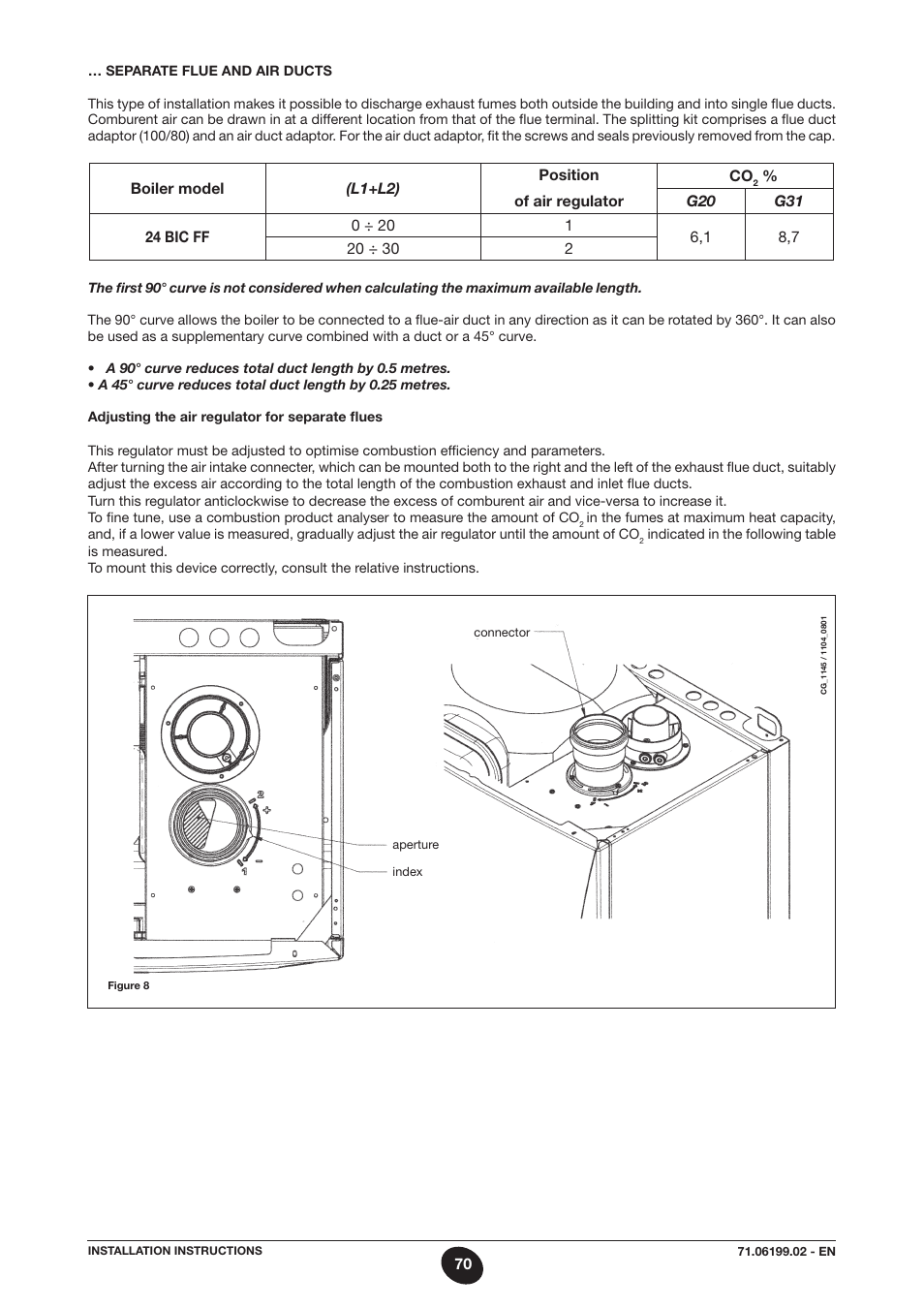 DE DIETRICH MS 24 BIC User Manual | Page 70 / 292